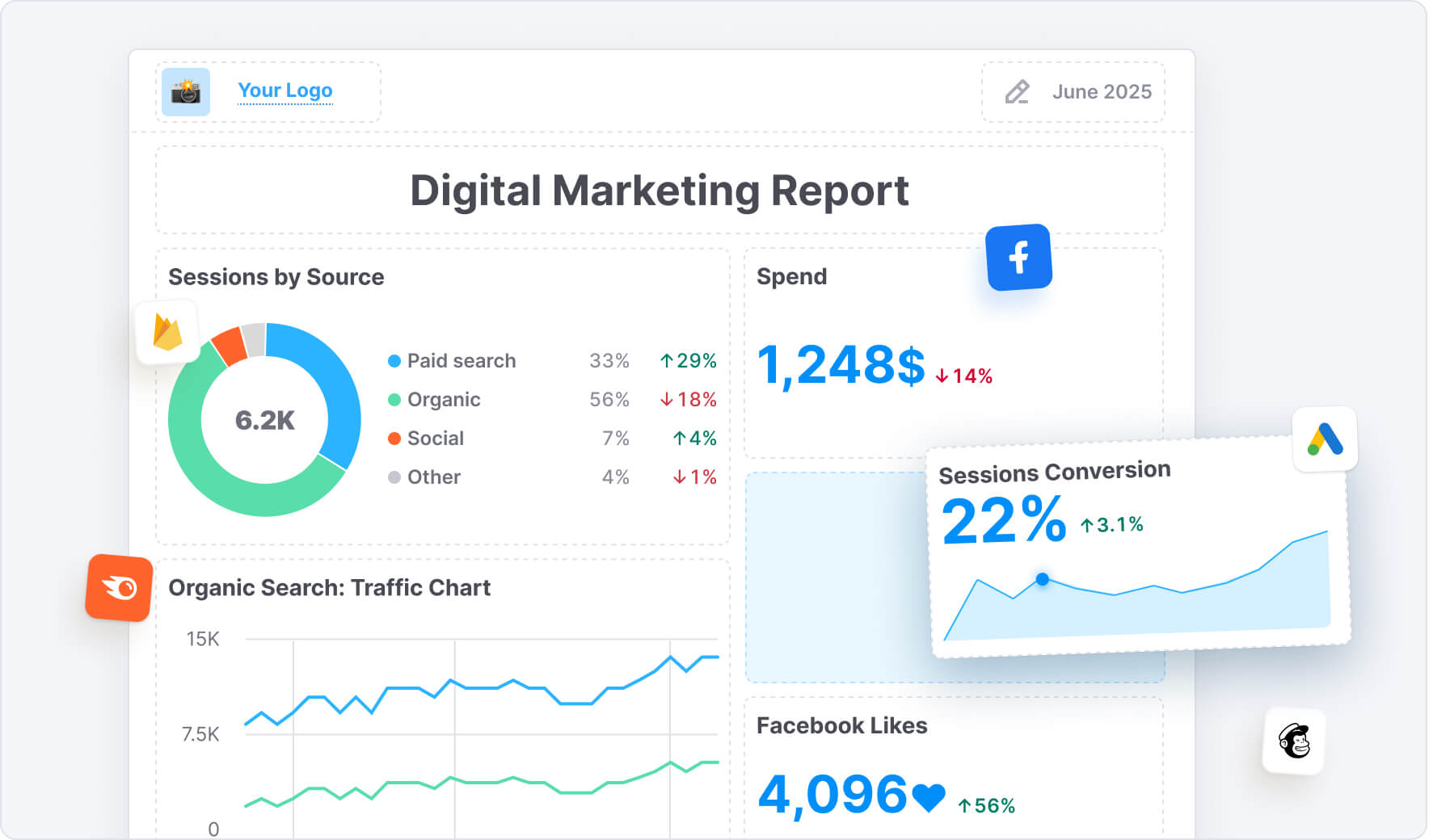 Semrush